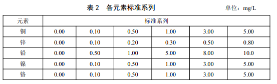 表2 各元素標準系列