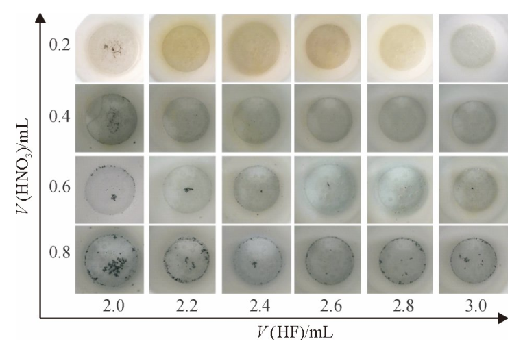 第1次HNO3為0.2mL時不同HF體積和第2次加HNO3體積的消解效果