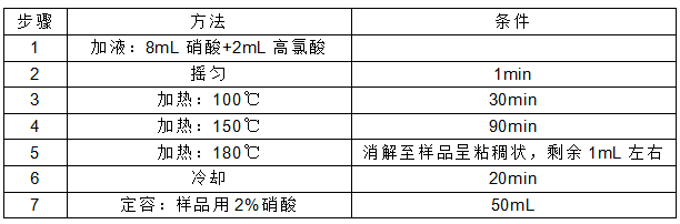 程序設(shè)置