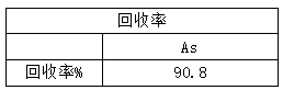 分析測試結(jié)果