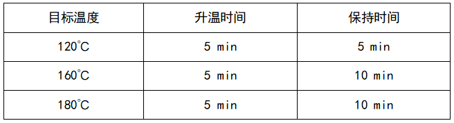 微波消解程序